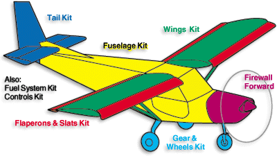 kit-components
